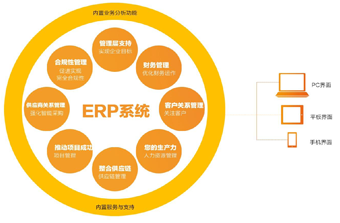 远丰电商|Erp电商管理系统是这样帮助企业提升业绩的!